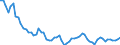 Statistical information: Average / Unit of measure: National currency / Currency: Japanese yen