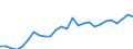 Statistical information: Average / Unit of measure: National currency / Currency: Kenyan shilling