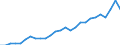 Statistical information: Average / Unit of measure: National currency / Currency: Kyrgyzstanian som