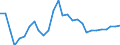 Statistical information: Average / Unit of measure: National currency / Currency: South Korean won