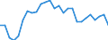 Statistical information: Average / Unit of measure: National currency / Currency: Kuwaiti dinar