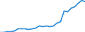 Statistical information: Average / Unit of measure: National currency / Currency: Kazakhstan tenge