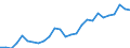 Statistical information: Average / Unit of measure: National currency / Currency: Lesotho loti