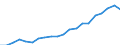 Statistical information: Average / Unit of measure: National currency / Currency: Malagasy ariary