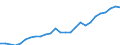 Statistical information: Average / Unit of measure: National currency / Currency: Mongolian tugrik