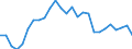 Statistical information: Average / Unit of measure: National currency / Currency: Macau pataca