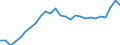 Statistical information: Average / Unit of measure: National currency / Currency: Mauritian rupee