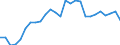 Statistical information: Average / Unit of measure: National currency / Currency: Maldive rufiyaa