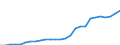 Statistical information: Average / Unit of measure: National currency / Currency: Malawian kwacha