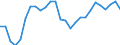 Statistical information: Average / Unit of measure: National currency / Currency: Malaysian ringgit