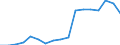 Statistical information: Average / Unit of measure: National currency / Currency: Mozambique metical