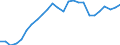 Durchschnitt / Landeswährung / Bangladeschischer Taka