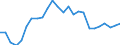 Average / National currency / Bahraini dinar