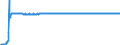 Statistical information: Average / Unit of measure: National currency / Currency: Bulgarian lev