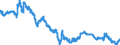 Statistical information: Average / Unit of measure: National currency / Currency: Czech koruna