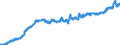 Statistische Information: Durchschnitt / Maßeinheit: Landeswährung / Währung: Ungarischer Forint