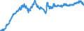 Statistische Information: Durchschnitt / Maßeinheit: Landeswährung / Währung: Polnischer Zloty