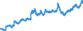 Statistical information: Average / Unit of measure: National currency / Currency: Swedish krona