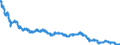 Statistische Information: Durchschnitt / Maßeinheit: Landeswährung / Währung: Schweizer Franken