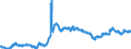 Statistical information: Average / Unit of measure: National currency / Currency: Icelandic króna