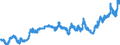 Statistische Information: Durchschnitt / Maßeinheit: Landeswährung / Währung: Norwegische Krone