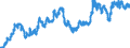 Statistische Information: Durchschnitt / Maßeinheit: Landeswährung / Währung: Pfund Sterling