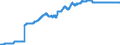 Statistische Information: Durchschnitt / Maßeinheit: Landeswährung / Währung: Serbischer Dinar