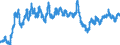 Statistische Information: Durchschnitt / Maßeinheit: Landeswährung / Währung: Australischer Dollar