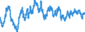 Statistische Information: Durchschnitt / Maßeinheit: Landeswährung / Währung: Kanadischer Dollar