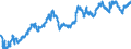 Statistische Information: Durchschnitt / Maßeinheit: Landeswährung / Währung: Indonesische Rupiah