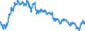 Statistical information: Average / Unit of measure: National currency / Currency: Israeli shekel