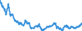 Statistical information: Average / Unit of measure: National currency / Currency: Japanese yen