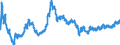 Statistische Information: Durchschnitt / Maßeinheit: Landeswährung / Währung: Südkoreanischer Won