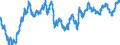 Statistische Information: Durchschnitt / Maßeinheit: Landeswährung / Währung: Malaysischer Ringgit