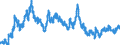 Statistische Information: Durchschnitt / Maßeinheit: Landeswährung / Währung: Neuseeländischer Dollar