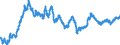 Statistische Information: Durchschnitt / Maßeinheit: Landeswährung / Währung: Philippinischer Peso