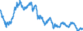 Statistische Information: Durchschnitt / Maßeinheit: Landeswährung / Währung: Singapur-Dollar