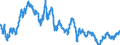 Statistical information: Average / Unit of measure: National currency / Currency: Thai baht