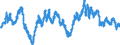 Statistische Information: Durchschnitt / Maßeinheit: Landeswährung / Währung: US-Dollar