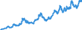 Statistical information: Average / Unit of measure: National currency / Currency: South African rand