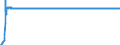 Statistische Information: Wert am Periodenende / Maßeinheit: Landeswährung / Währung: Bulgarischer Lew