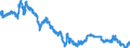 Statistische Information: Wert am Periodenende / Maßeinheit: Landeswährung / Währung: Tschechische Krone