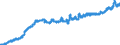 Statistische Information: Wert am Periodenende / Maßeinheit: Landeswährung / Währung: Ungarischer Forint