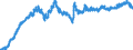 Statistische Information: Wert am Periodenende / Maßeinheit: Landeswährung / Währung: Polnischer Zloty