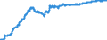 Statistische Information: Wert am Periodenende / Maßeinheit: Landeswährung / Währung: Rumänischer Leu