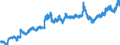 Statistical information: Value at the end of the period / Unit of measure: National currency / Currency: Swedish krona