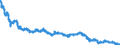 Statistische Information: Wert am Periodenende / Maßeinheit: Landeswährung / Währung: Schweizer Franken