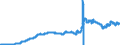 Statistische Information: Wert am Periodenende / Maßeinheit: Landeswährung / Währung: Isländische Krone