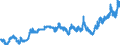 Statistische Information: Wert am Periodenende / Maßeinheit: Landeswährung / Währung: Norwegische Krone