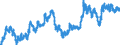 Statistical information: Value at the end of the period / Unit of measure: National currency / Currency: Pound sterling